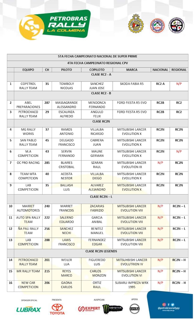 Las tripulaciones registradas para el Super Prime y el Regional en La Colmena, Departamento de Paraguarí.