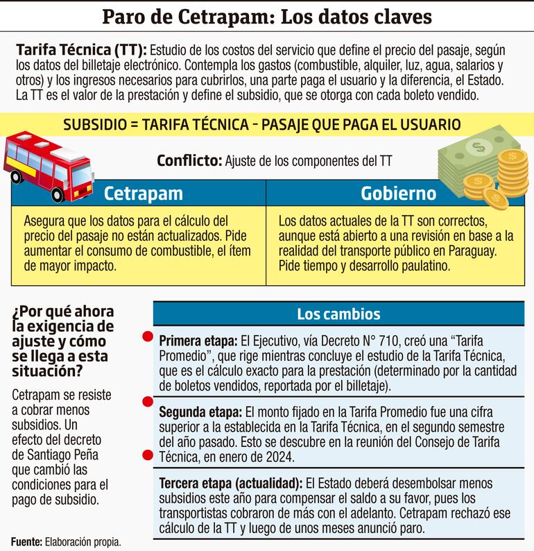 Paro de Cetrapam: Los datos claves