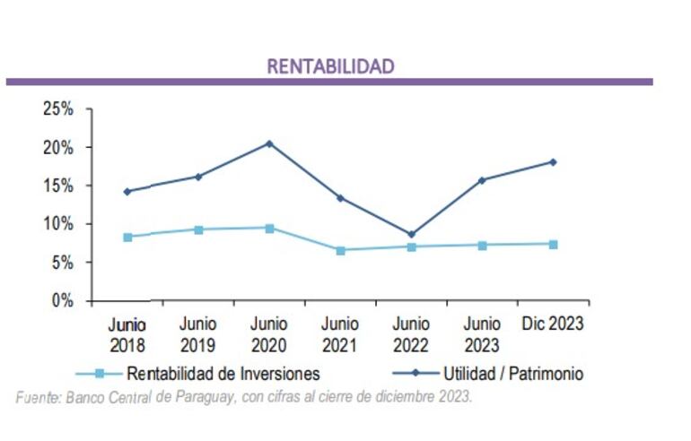 seguros