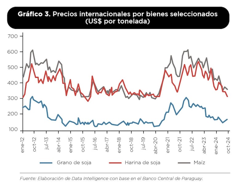 Gráfico No. 3