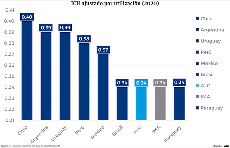 ICH ajustado por utilización (2020)