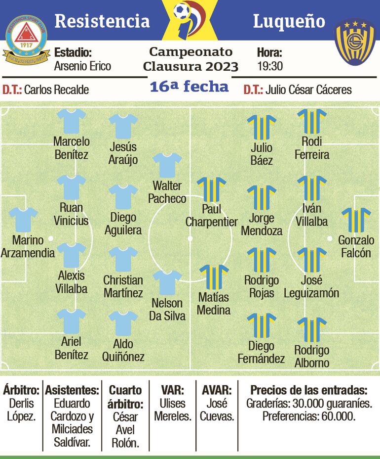 Probables equipos, árbitros y detalles del encuentro que protagonizarán esta noche Resistencia y Sportivo Luqueño, en La Visera.