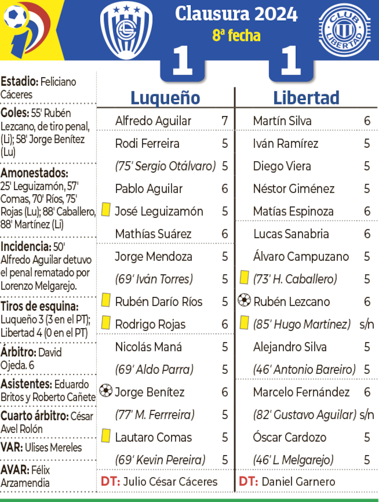 Síntesis - Luqueño vs. Libertad