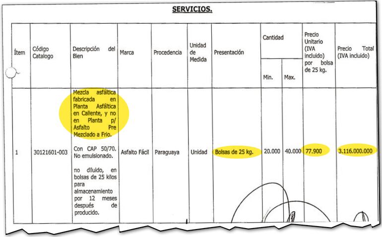 Compra por G. 3.116 millones de asfaltado realizada en el año  2015. Entonces, el precio era de apenas G. 3.116  el kilogramo.