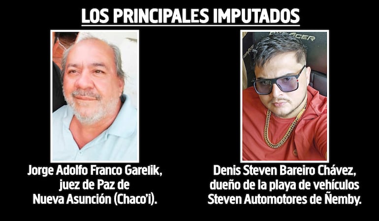 Jorge Adolfo Franco Garelik, juez de Paz de Nueva Asunció (Chaco'i), y Denis Steven Bareiro Chávez, dueño de la playa de vehículos Steven Automotores de Ñemby.