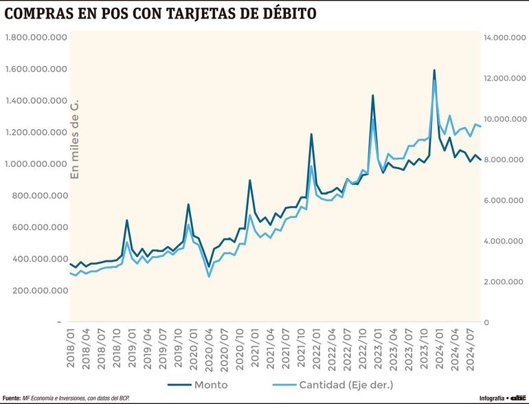 Comprasen pos con tarjetas de débito