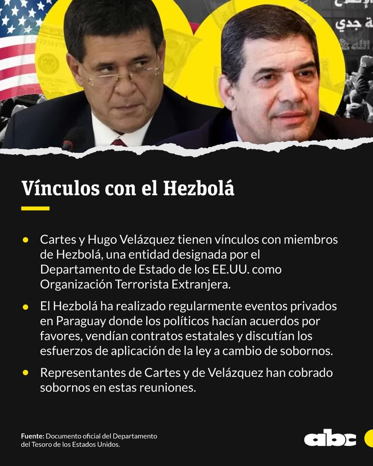 Vinculos de Horacio Cartes y Hugo Velázquez con Hezbolá.