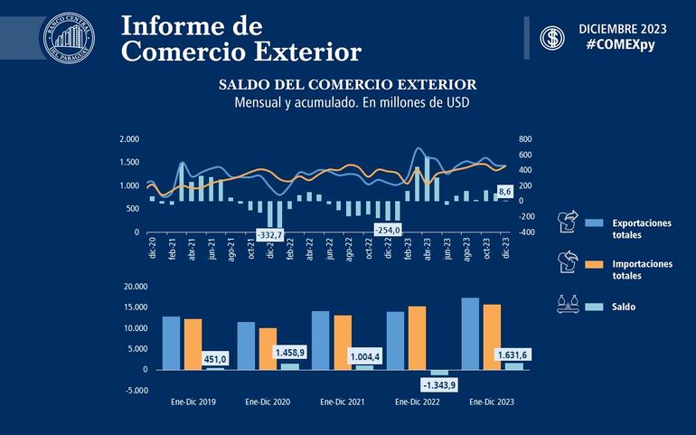 balanza comercial