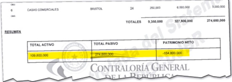 Declaración jurada presentada por Arias el 23 de setiembre de 2019, escasos días después de asumir como consejero del IPS.