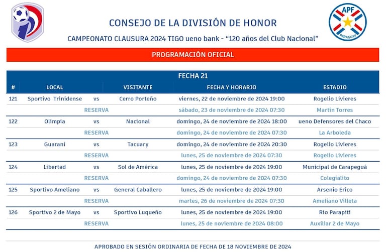 Programación de la Fecha 21