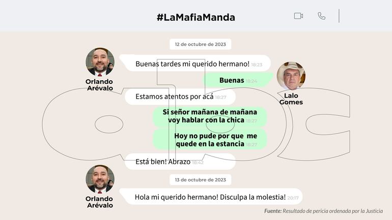 Conversaciones entre Orlando Arévalo y Eulalio "Lalo" Gomes.