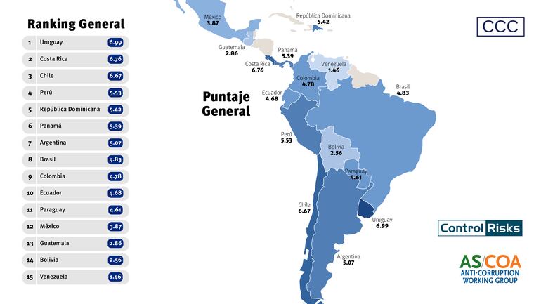 Informe anticorrupción cita sanción de Estados Unidos contra Cartes y Velázquez.