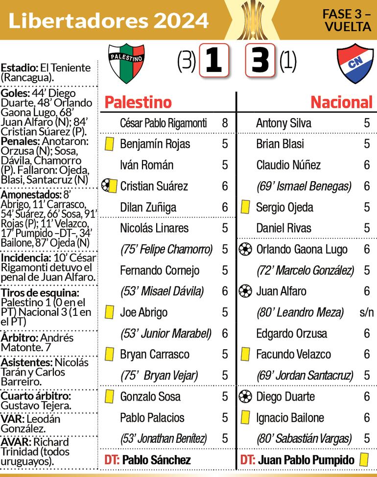 Síntesis - Palestino vs. Nacional 