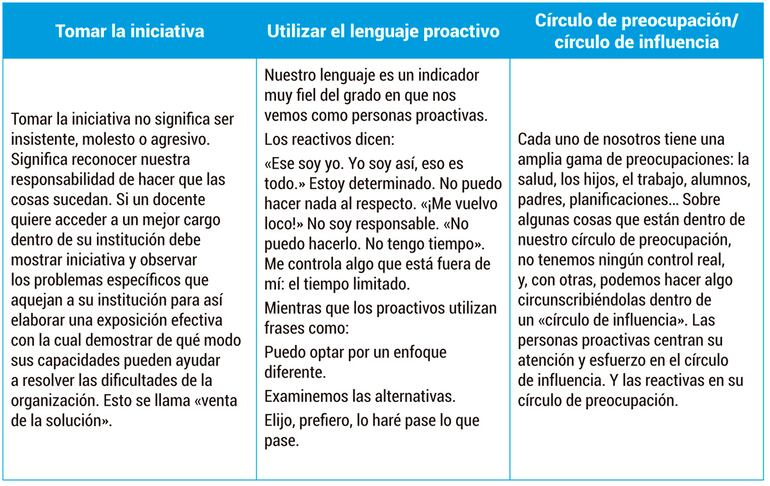 Pilares básicos de la proactividad en la docencia