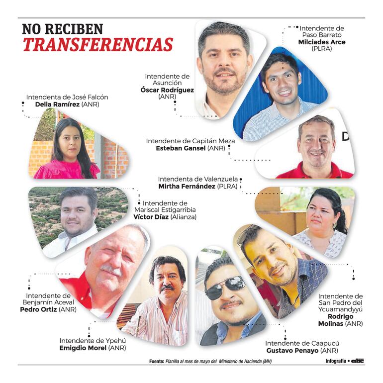 Los intendentes que no reciben dinero de Hacienda por que no presentan sus rendiciones de cuentas.