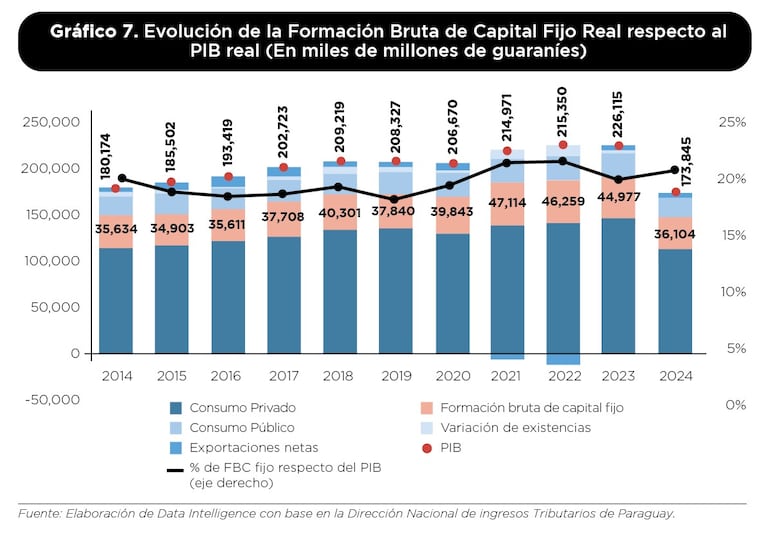 Gráfico No. 7