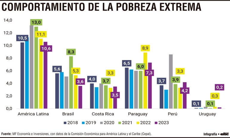 COMPORTAMIENTO DE LA POBREZA EXTREMA