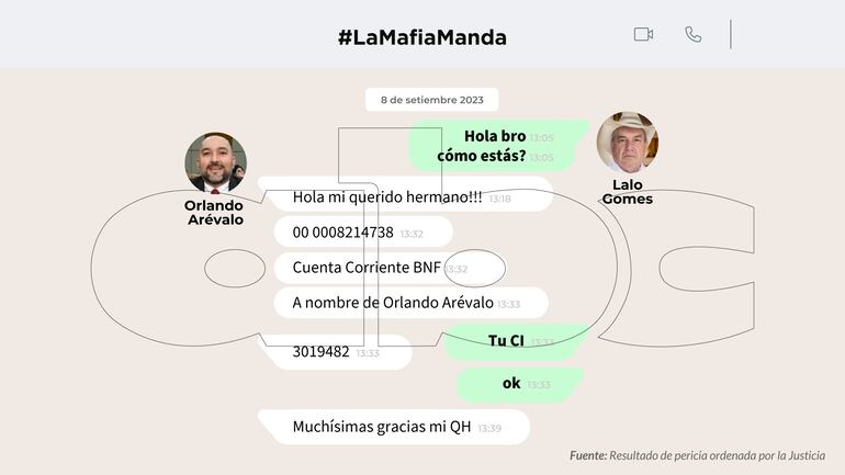 Conversaciones entre Orlando Arévalo y Eulalio "Lalo" Gomes.