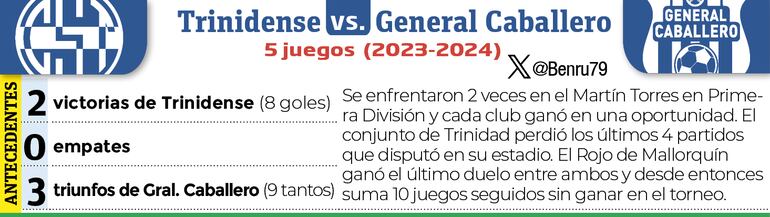 Antecedentes - Trinidense vs. General Caballero JLM