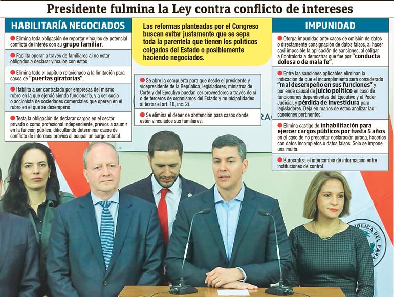 Presidente fulmina Ley contra conflicto de intereses.