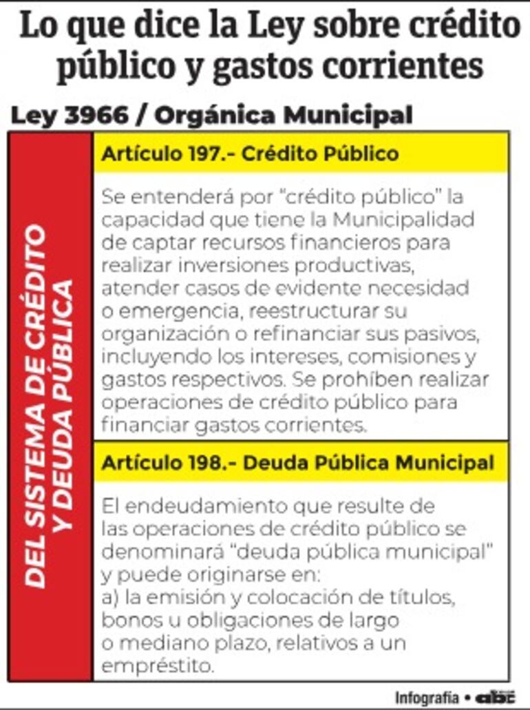 Lo que dice la ley sobre crédito público y gastos corrientes.