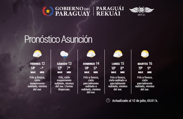 Pronóstico extendido para los próximos cinco días.