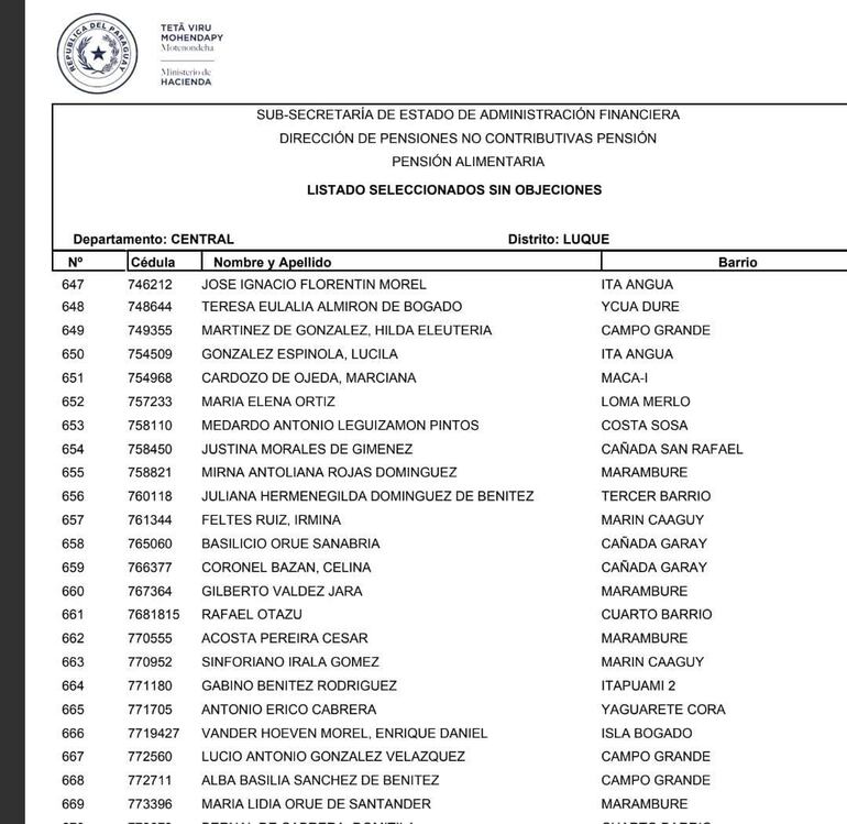 Este es el listado de beneficiarios "sin objeción" y en el número 669 aparece María Lidia Orué de Santander.