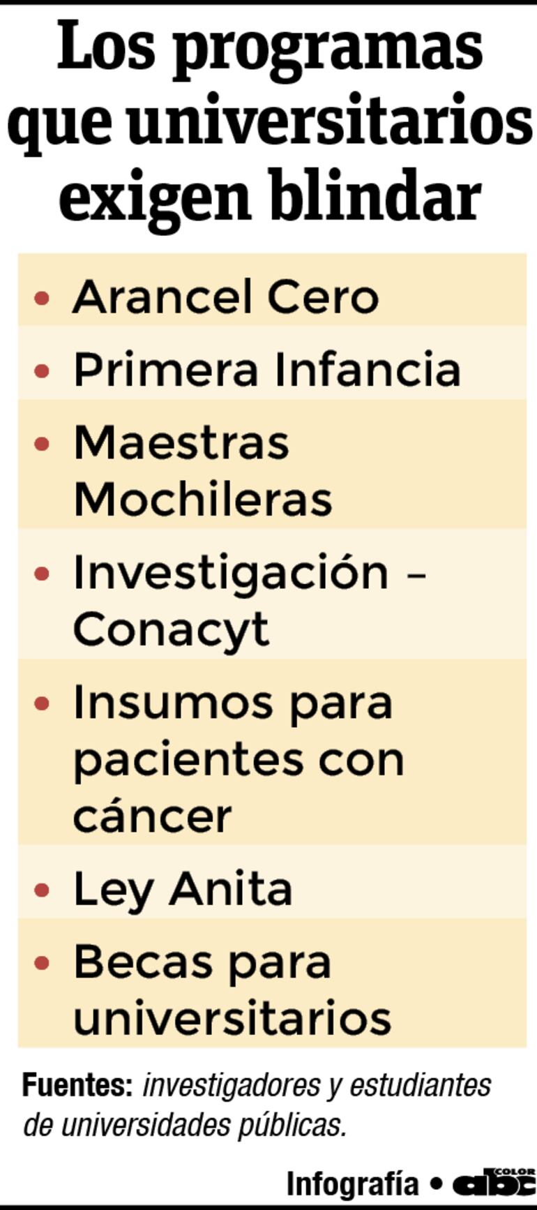 Lo que exigen los universitarios