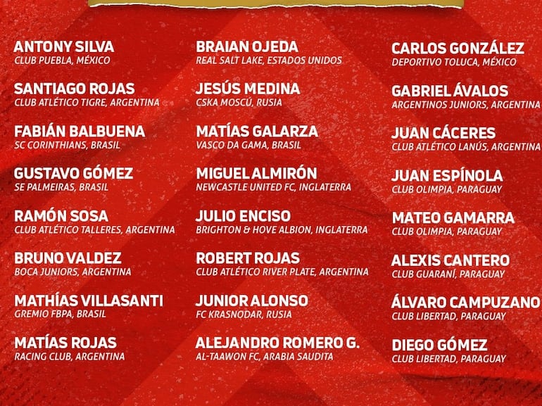 La lista de convocados de Paraguay para el amistoso con Nicaragua.