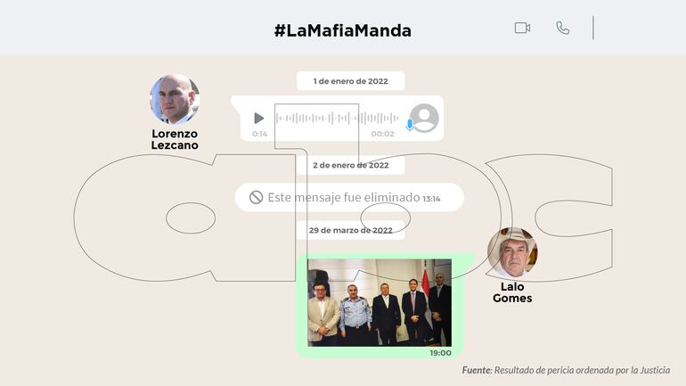 Chat entre el fiscal Lorenzo Lezcano y el diputado cartista Eulalio "Lalo" Gomes.