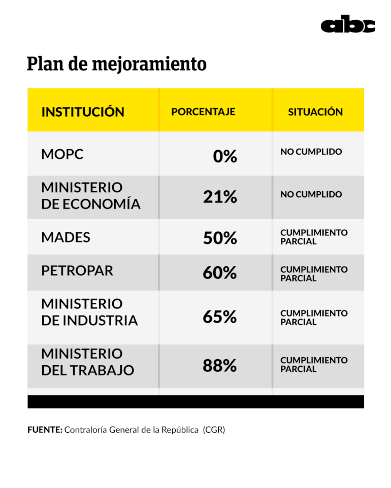 Calificación otorgada por la Contraloría General.