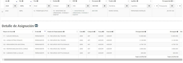 Registro de salario del seccionalero Daniel Fernández. 