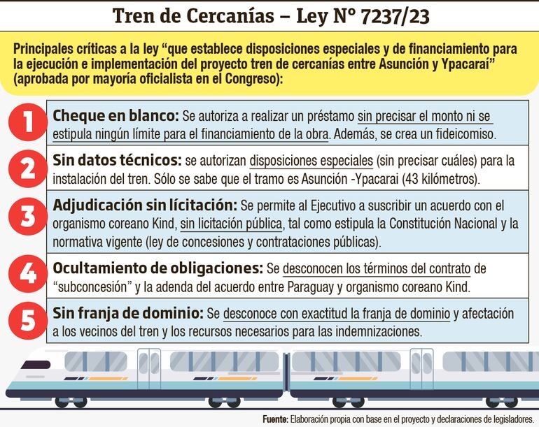 Resumen de las criticas  a la ley del tren de cercanías.