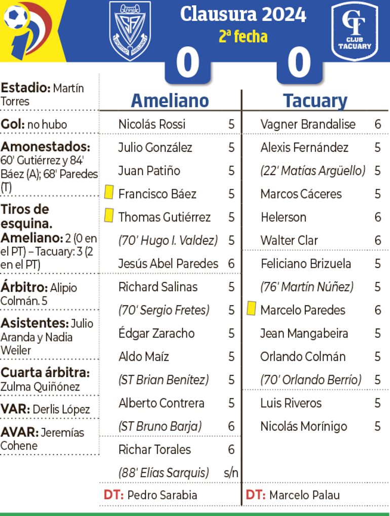 Detalles del encuentro entre Sportivo Ameliano y Tacuary, disputado en el estadio Martín Torres, en el barrio Trinidad.