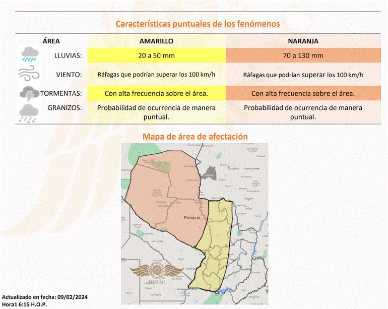 La Dirección de Meteorología e Hidrología alerta el ingreso de un sistema de tormentas.