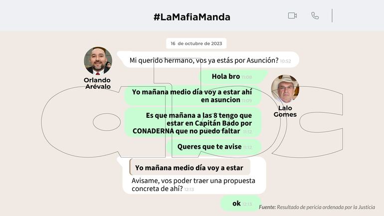 Conversaciones entre Orlando Arévalo y Eulalio "Lalo" Gomes.