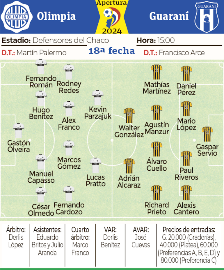 Ficha - Olimpia vs. Guaraní 