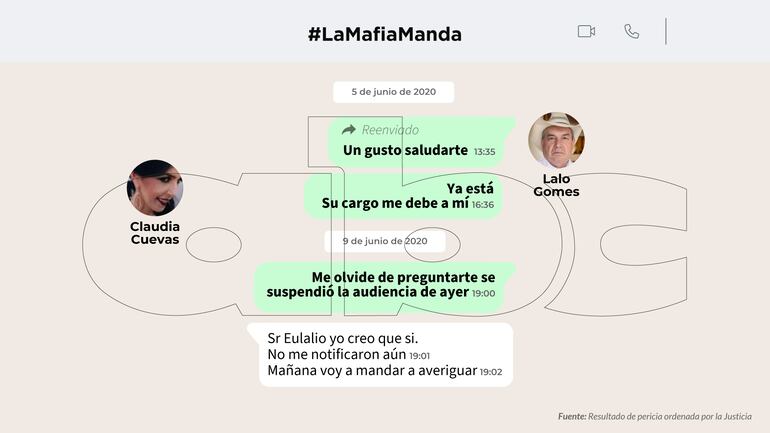 LaMafiaManda: Chats entre Lalo Gomes y Claudia Cuevas.