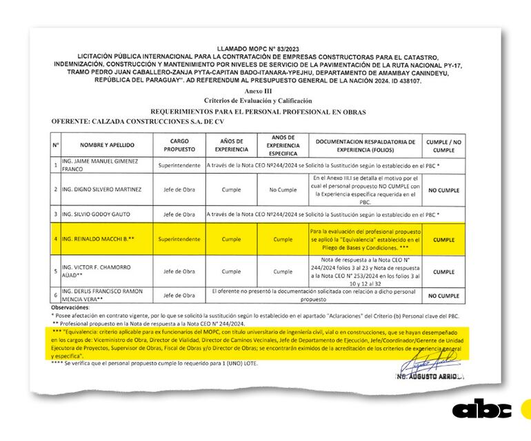 Lista de profesionales que propuso la empresa Calzada Construcciones.