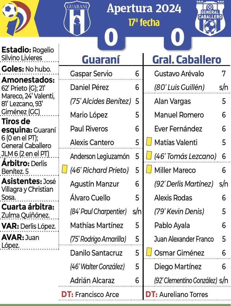 Síntesis - Guaraní vs. General Caballero JLM 