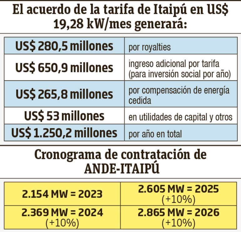 Infografia Itaipú