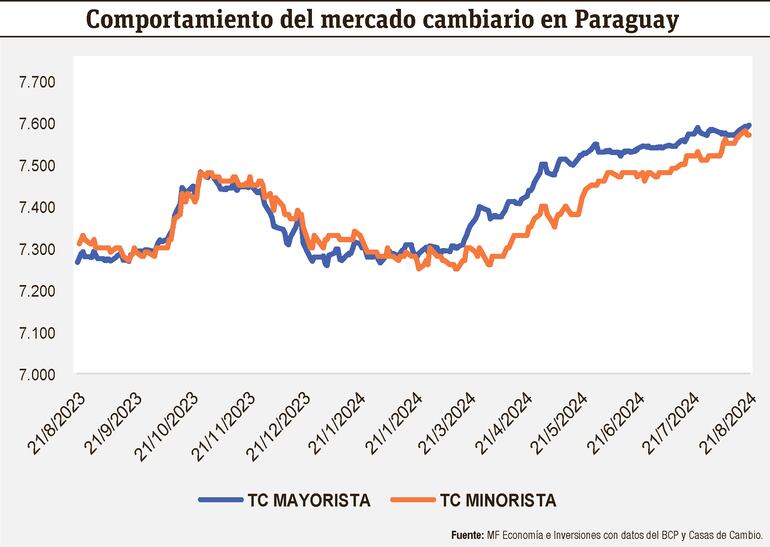 cotización dolar