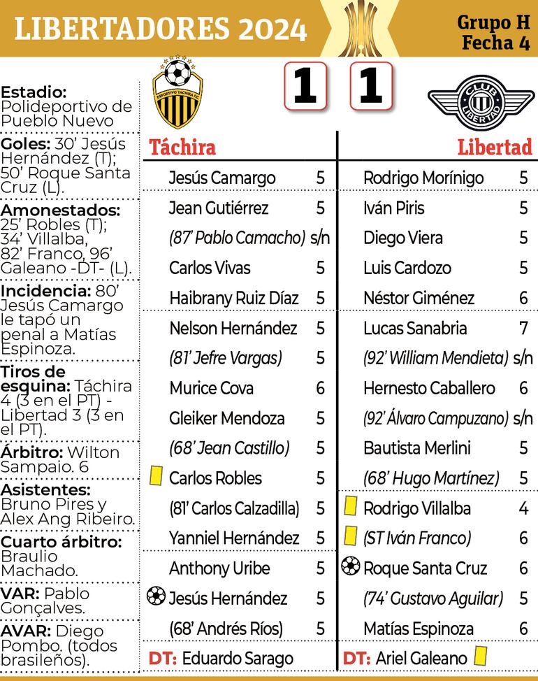 Detalles del encuentro entre Deportivo Táchira y Libertad, disputado anoche en San Cristóbal, por el Grupo H de la Copa Liberdores.