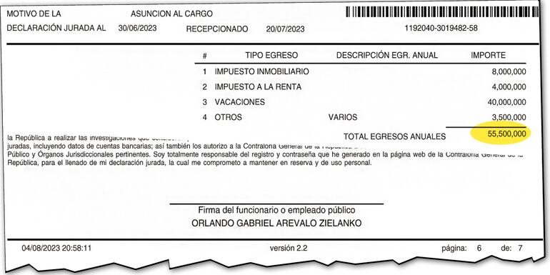 El diputado cartista declaró que solo paga G. 4 millones por IRP y G. 8 millones por impuesto inmobiliario.