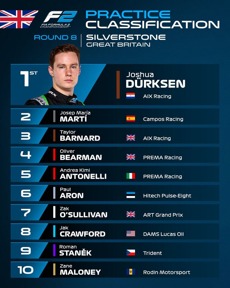 Joshua Duerksen fue el más rápido en la práctica de la Fórmula 2 en el Circuito de Silverstone, en Gran Bretaña.