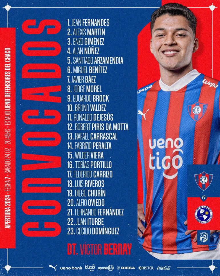 La lista de convocados de Cerro Porteño para la séptima jornada del torneo Apertura 2024 del fútbol paraguayo.