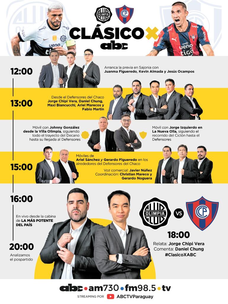 Viví el #ClásicoXABC en todas las plataformas: AM; FM, TV y streaming.