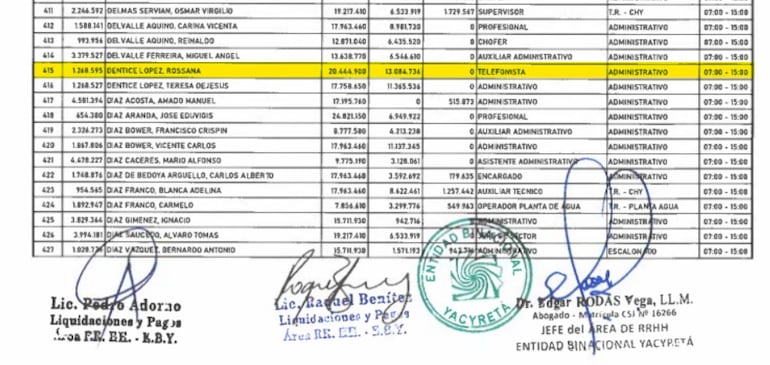 Planilla con los ingresos de la telefonista Rossana Dentice.