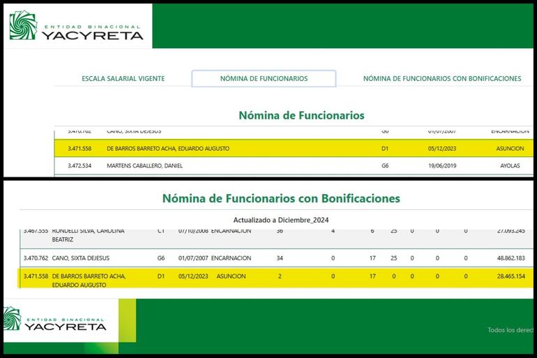 Planilla de la EBY donde se consigna la categoría salarial y los beneficios de Eduardo de Barros. También aparece en  nómina de IPS