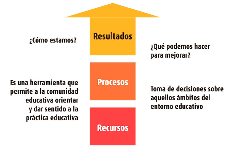 Evaluación por competencias (38)